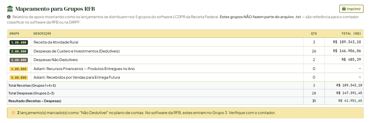 Mapeamento